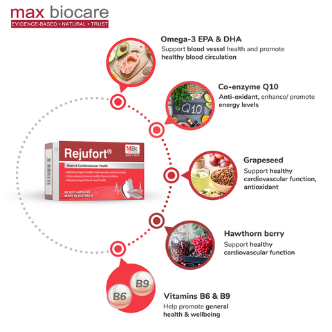MAX BIOCARE Rejufort 60 Capsules MAX BIOCARE Rejufort 60 Capsules