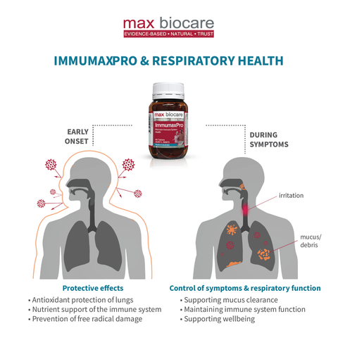 MAX BIOCARE ImmumaxPro 60 Tablets MAX BIOCARE ImmumaxPro 60 Tablets