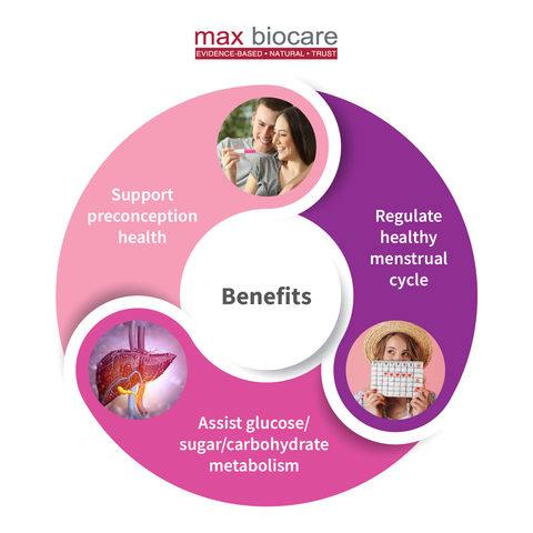 MAX BIOCARE Ovaritol 60 Tablets MAX BIOCARE Ovaritol 60 Tablets