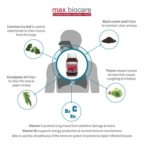 MAX BIOCARE ImmumaxPro 60 Tablets MAX BIOCARE ImmumaxPro 60 Tablets