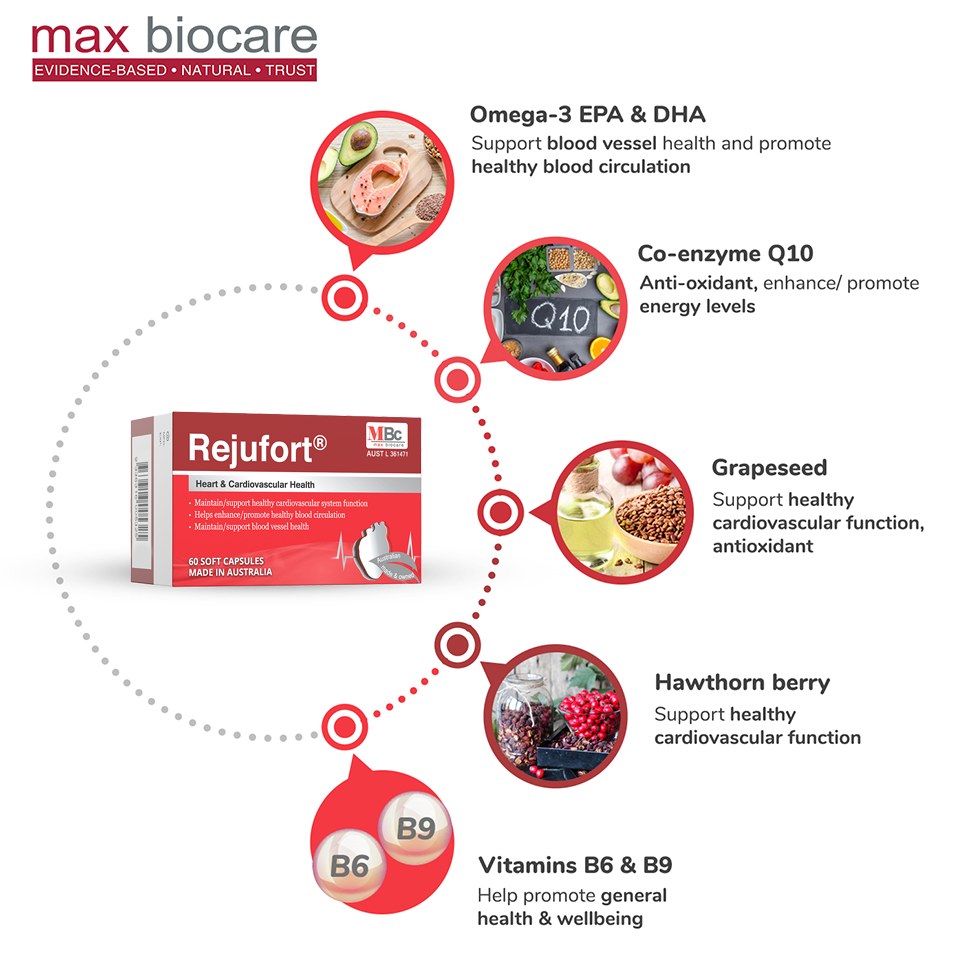 MAX BIOCARE Rejufort 60 Capsules