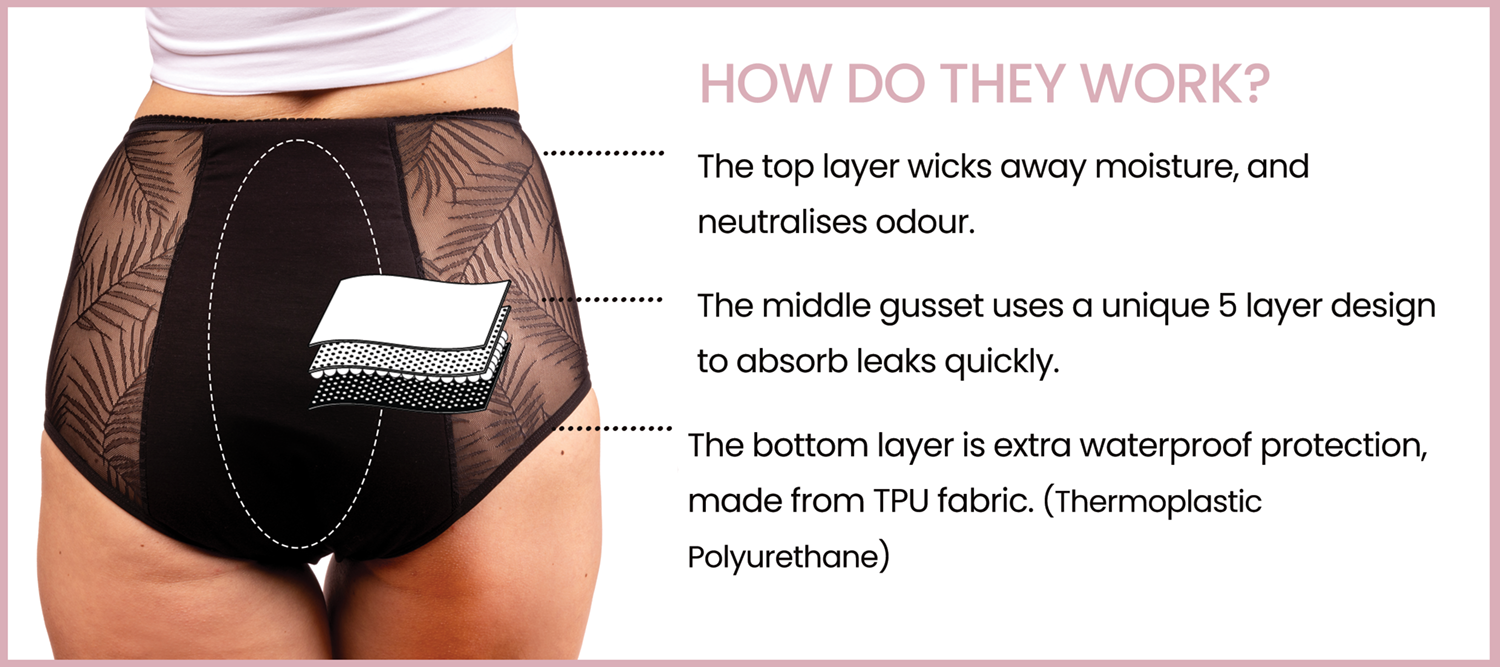 Pelvi Lemon Light Bladder Leaks Leakproof Underwear High-Waisted Black