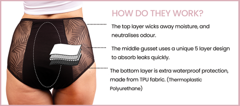Pelvi Lemon Light Bladder Leaks Leakproof Underwear High-Waisted Black