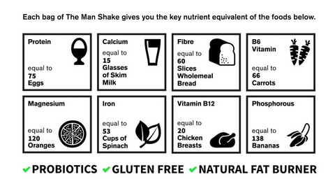 The Man Shake Meal Replacement Shake 15 Meals 840g