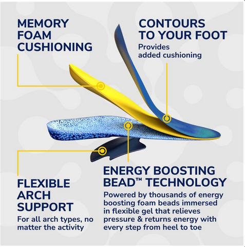 Dr. Scholl's 24hr Energy Insole