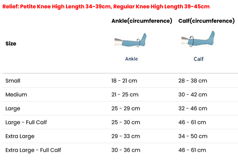 Jobst Relief Knee High Regular - Beige