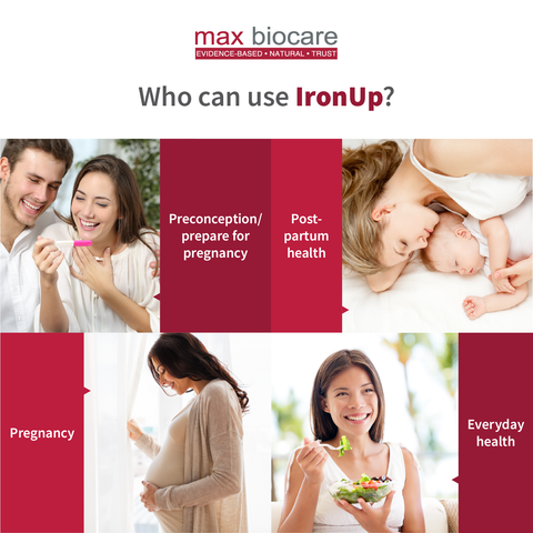 Max BioCare IronUp 30 Soft Capsules