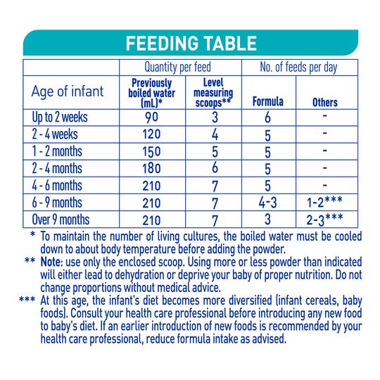 NAN Optipro Stage 1 Suitable From Birth Starter Baby Formula Powder 800g
