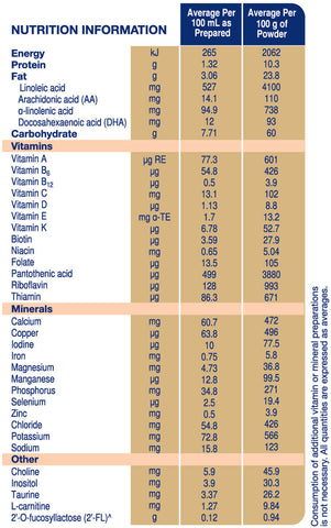 Biostime SN-2 BIO PLUS HPO Infant Formula 800g